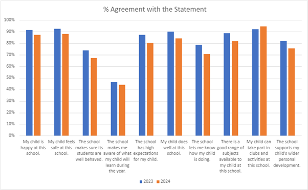 Parent Feedback 2024 Image