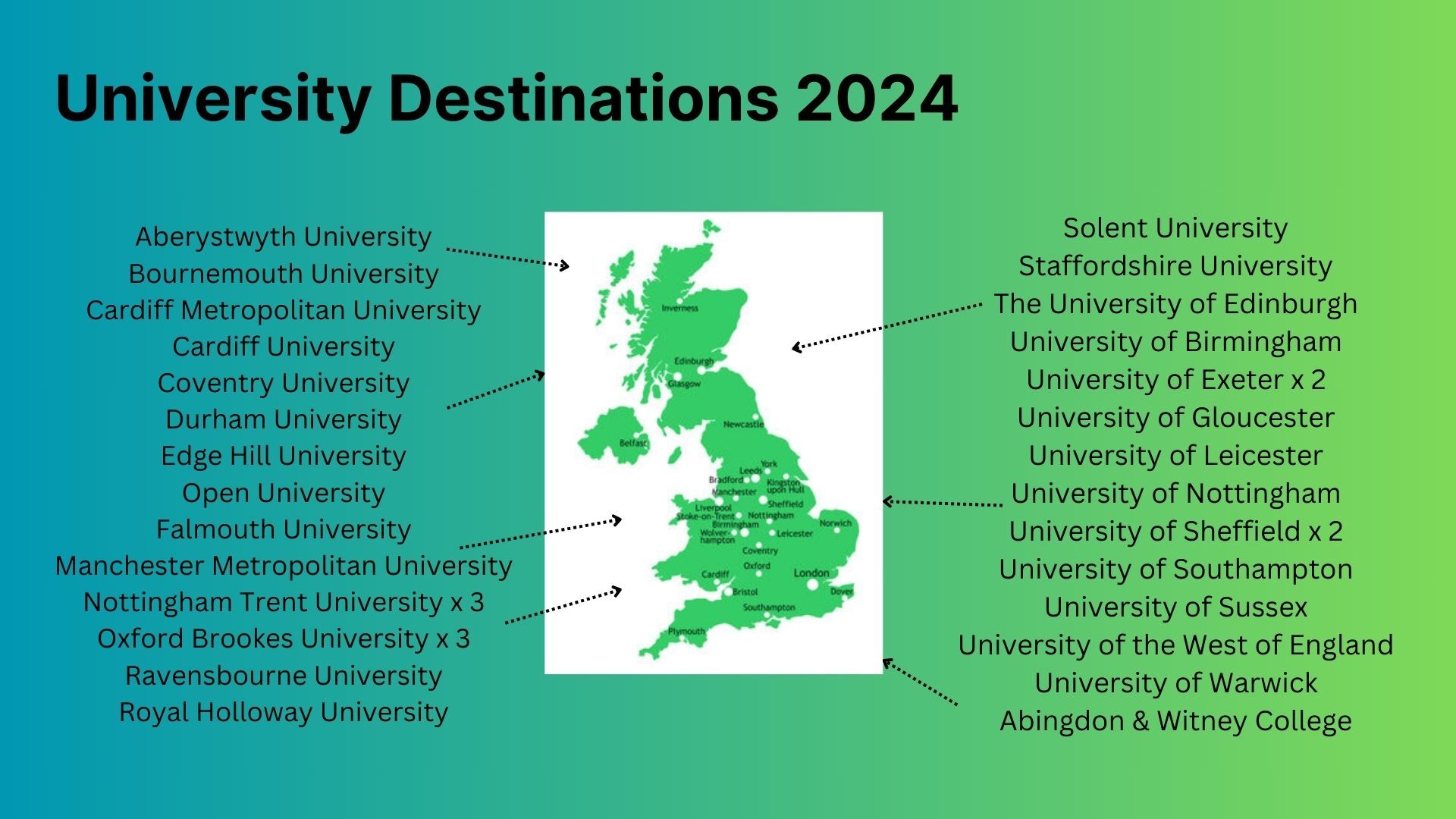 University destinations