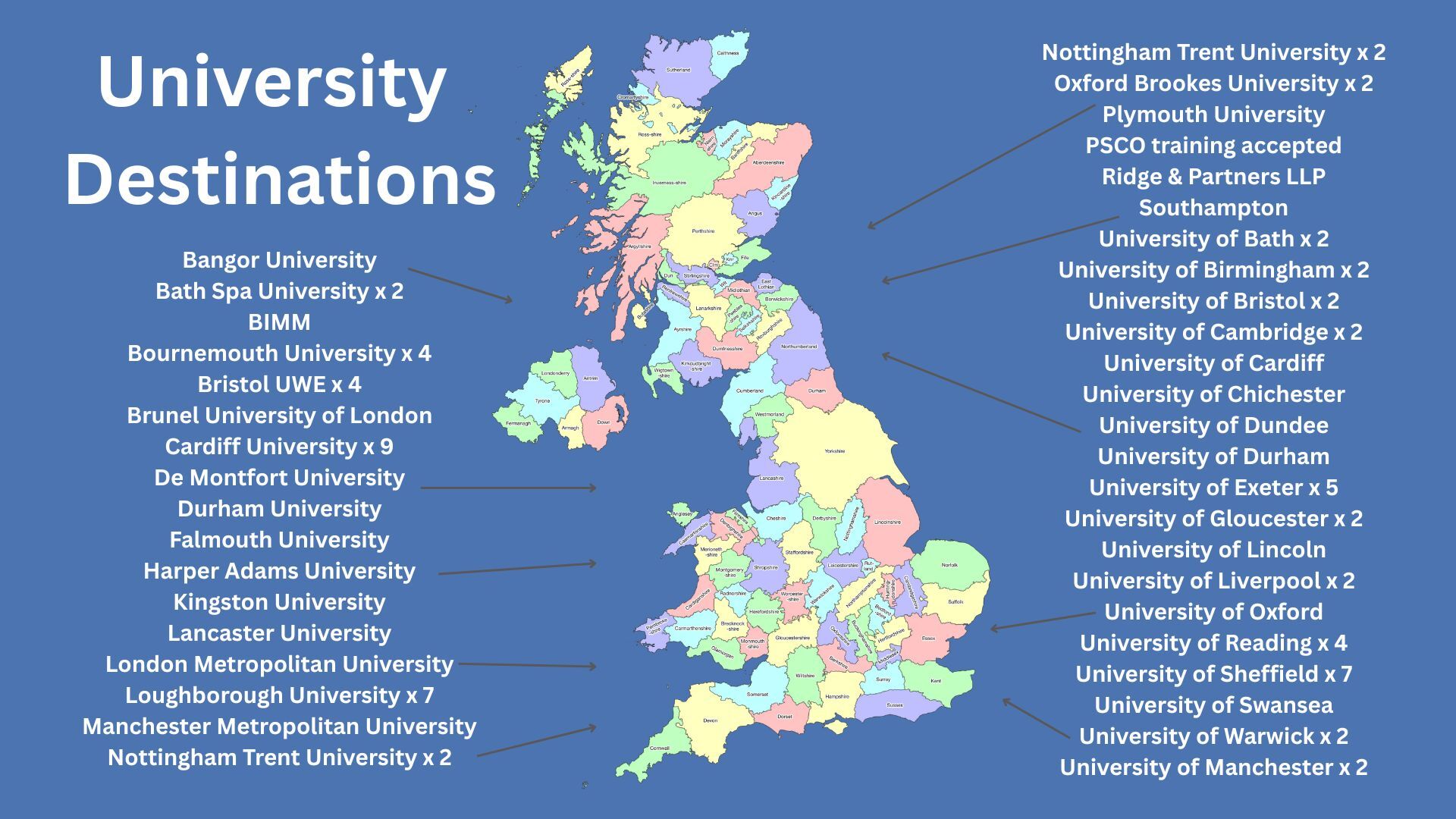 University destinations 2025